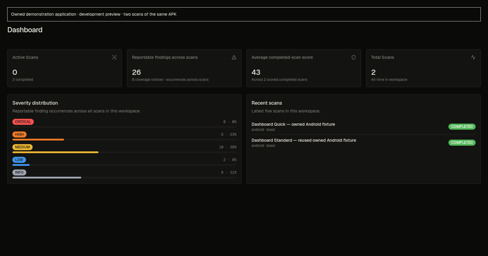 Owned Android demonstration dashboard: 26 reportable finding occurrences, 8 coverage notices, average score 43 across two scans.